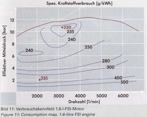 FSI-Muscheldiagramm.jpg